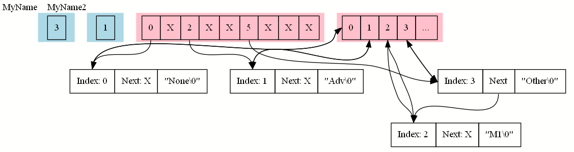 name table visualization