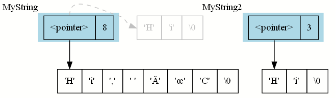 string re-allocation visualization