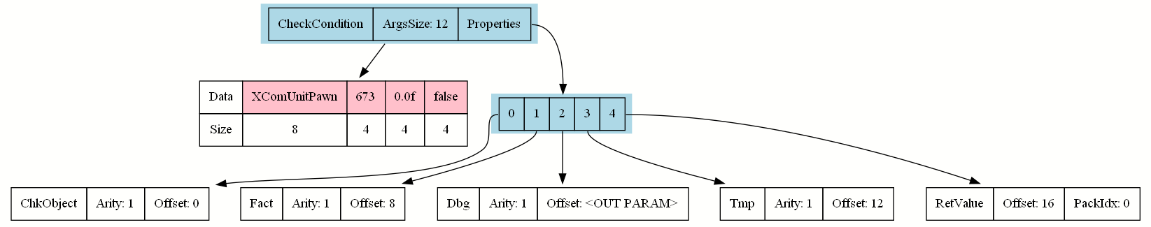 function property data visualization